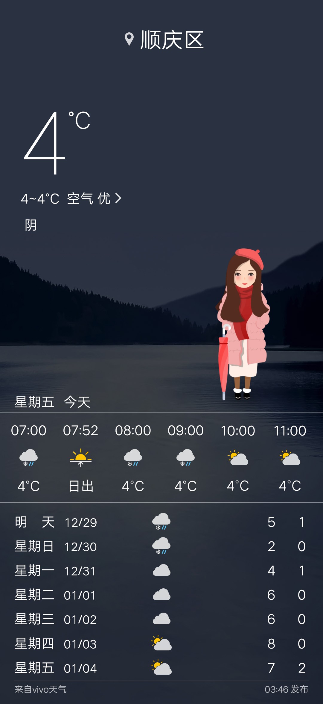 南充天气预报 - vivo官方社区