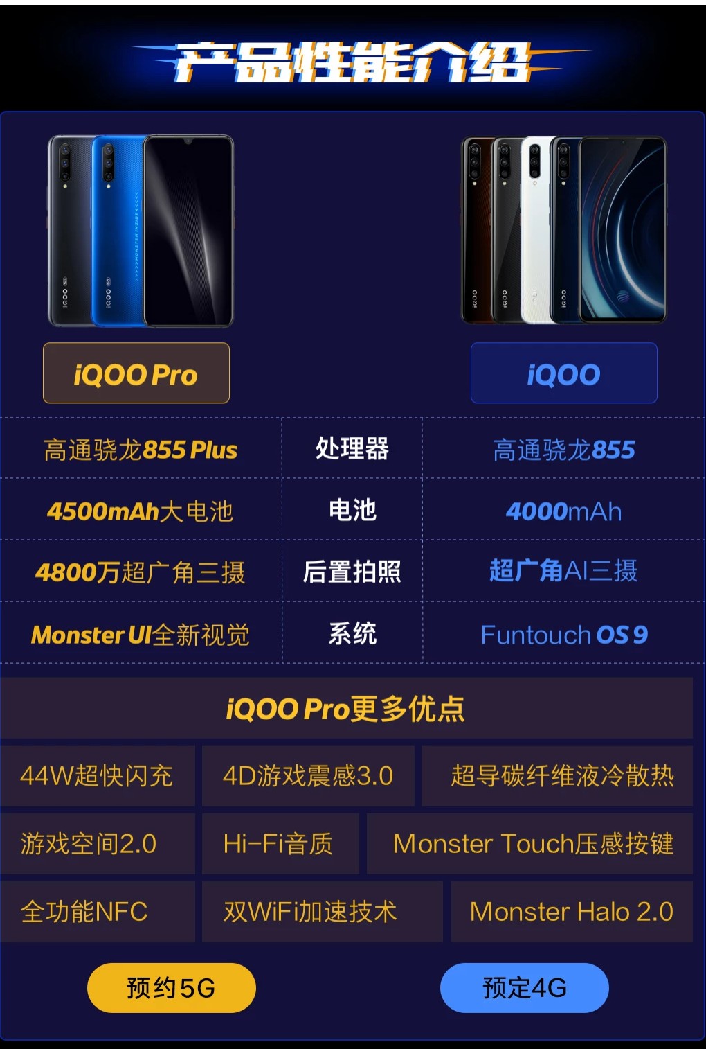 iqoopro4g与5g