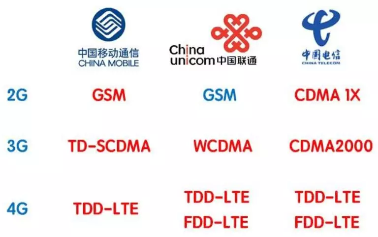 現在的5g手機不支持sa全網通所以不要買純屬胡扯