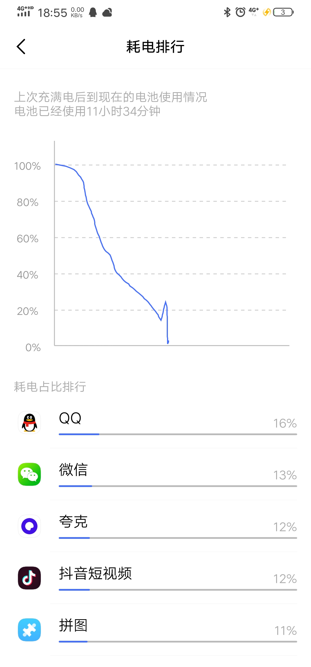 手机的电从10到1一秒掉一格是什么情况