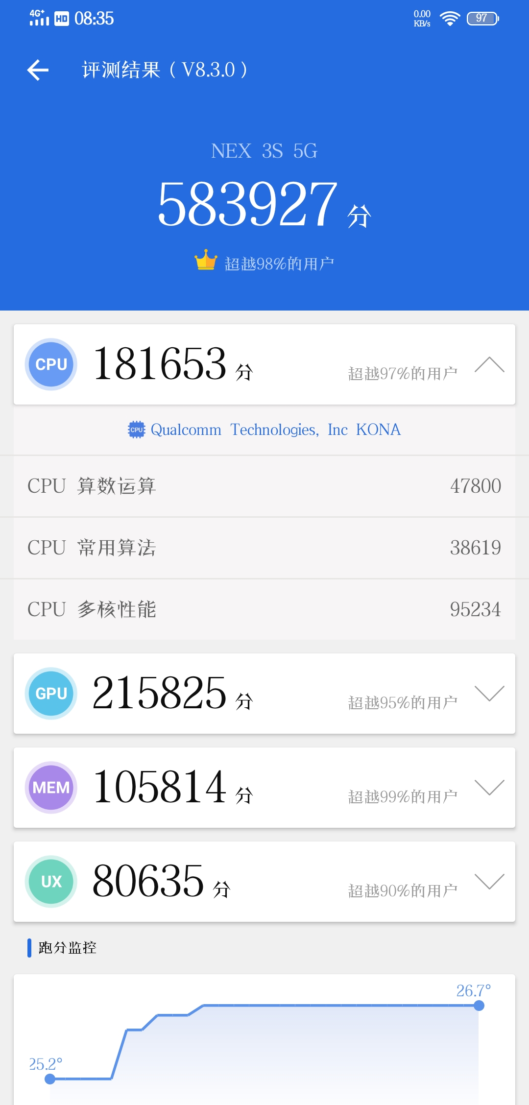 nex3s跑分 - vivo官方社区