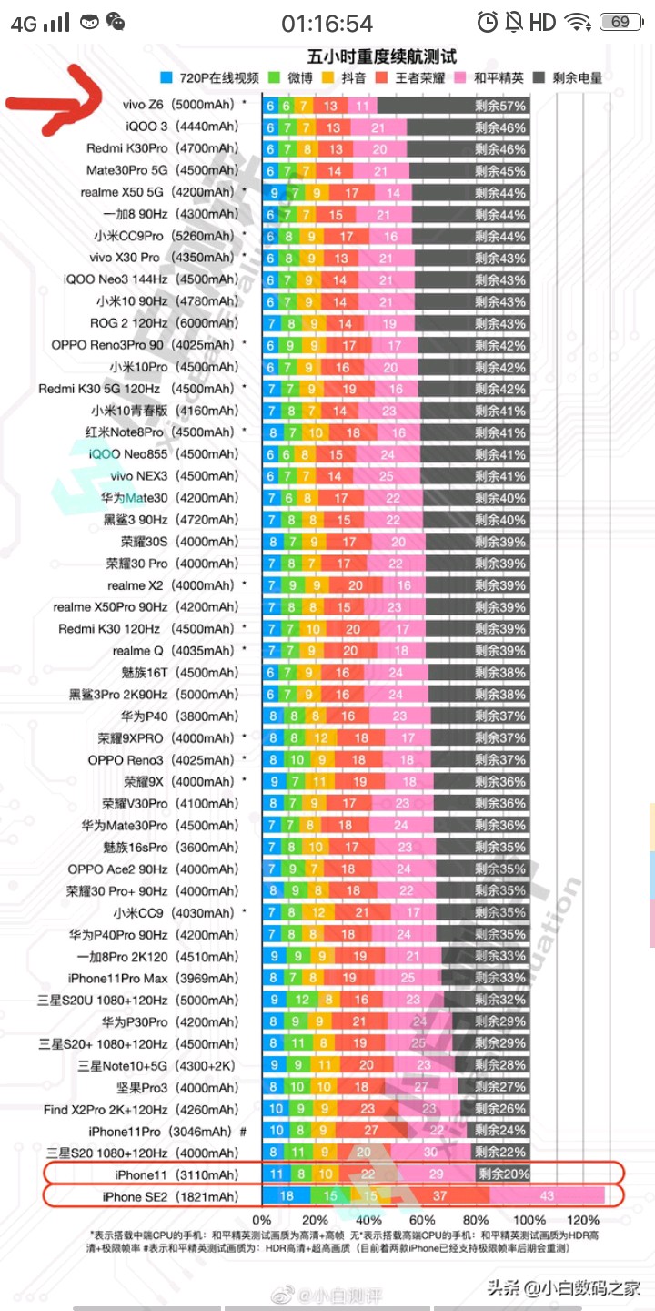 vivo手機續航能力怎麼樣?