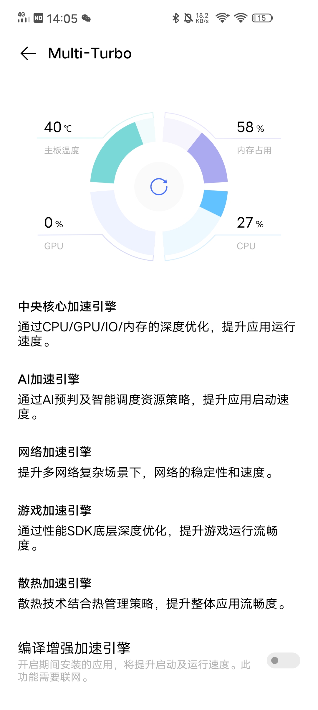 multiturbo真的有用吗