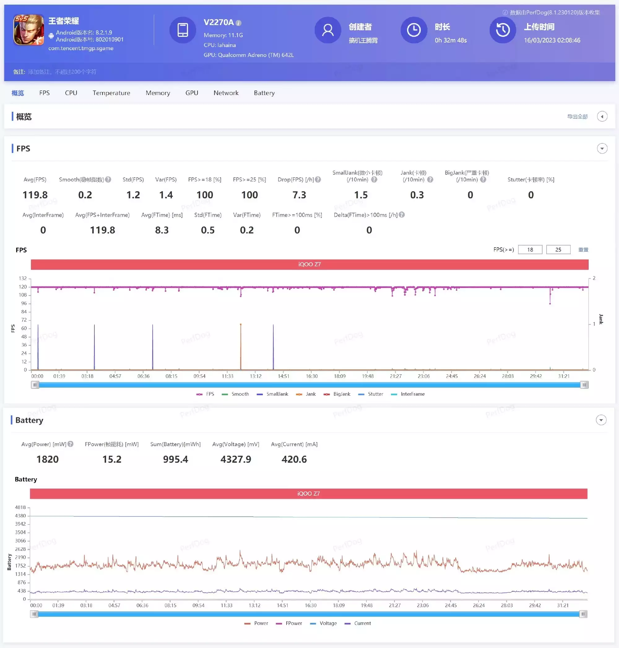 vivoiqoo7跑分图片