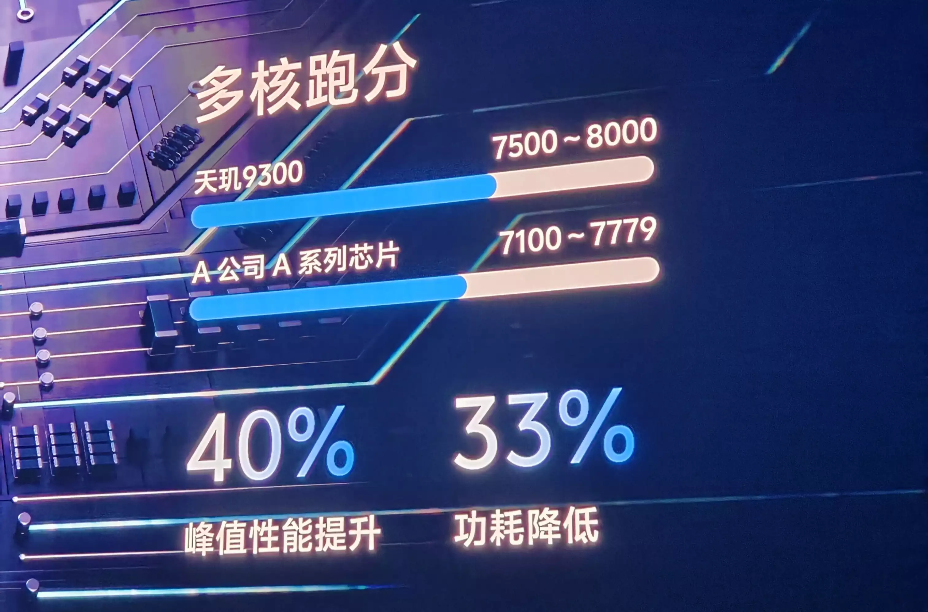 vivo官方社區